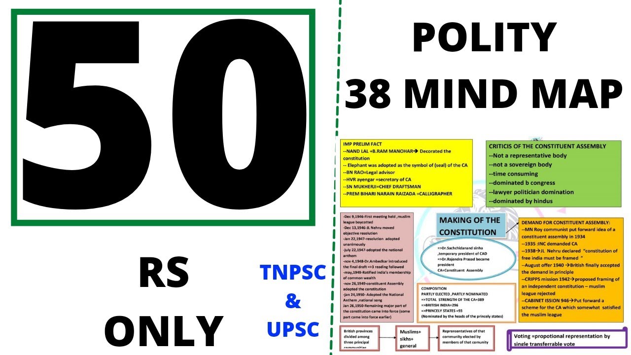 ( model pdf ) 50 RS - POLITY 38 MIND MAP - ENGLISH - MODEL PDF AVAILABLE - LINK IN DESCRIPTION
