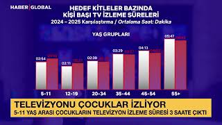 HABER GLOBAL - TELEVİZYONLAR EVLERİN BAŞ KÖŞESİNDE 