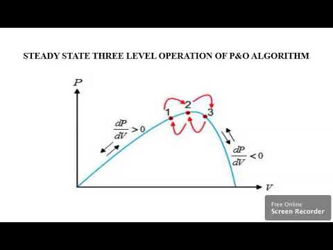 Drift Avoidance in Photovoltaic Systems Using Modified Perturb and Observe MPPT Algorithm