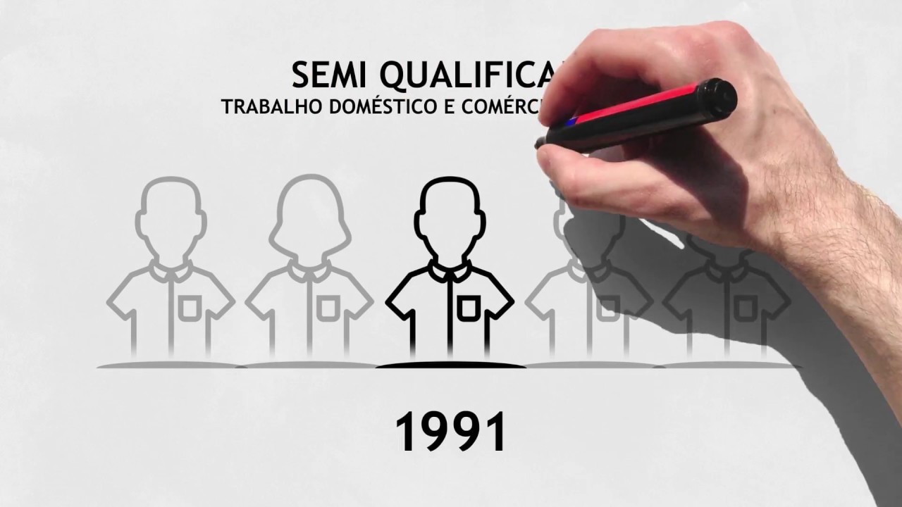 1960-2010: Educação e Mercado de Trabalho no Brasil
