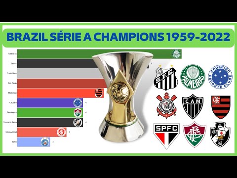 Brazil Série A All Champions Chart Race 1959-2022  |  BAR CHART RACE