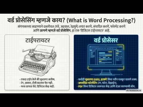 NIELIT CCC (Course on Concepts in Computers) video