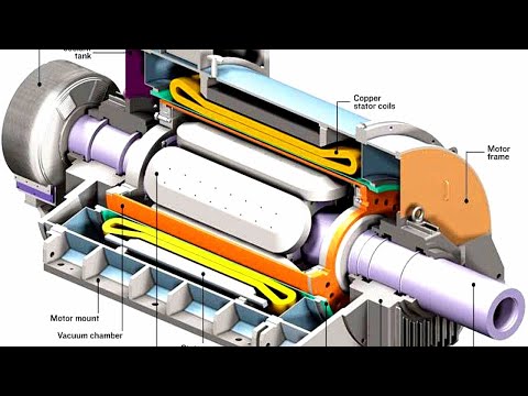 AC Motor Components Parts and Functions