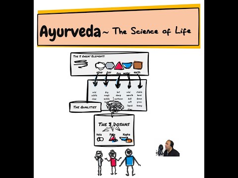 Introduction Into Ayurveda