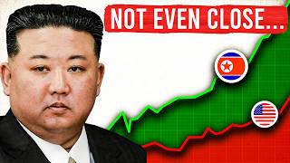 North Korea's Economy Just BEAT America's