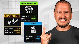 Scalping vs Futures vs Spot — Full Breakdown & Transcript