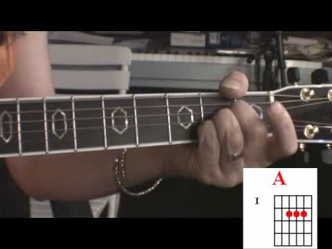 Are You Ready For The Country - Pinmonkey