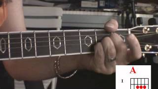 Are you ready for the country (Neil Young) guitar tutorial