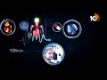 Ayushmanbhava: డయాబెటిస్‎కు అధిక ఒత్తిడే ప్రధాన కారణమా? | Dr. Kumud | Homeo Care International |10TV - Video