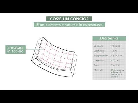Voir la video