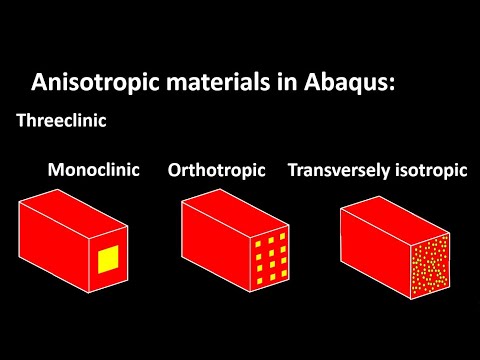 Defining: anisotropic, monoclinic, orthotropic, and transversely isotropic materials in Abaqus