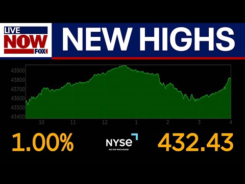Video | Trump trade talks help S&amp;P 500 hit new record, Dow jumps over 400 points