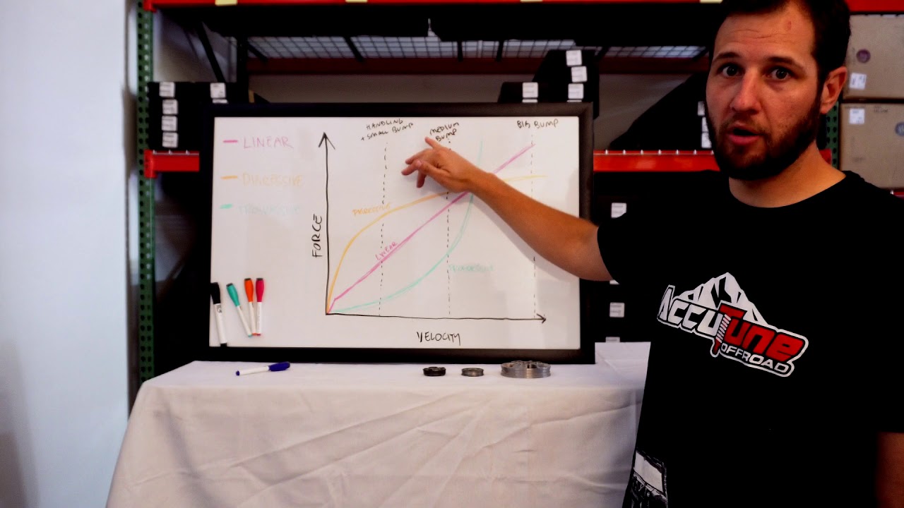 Shock Tech Ep. 1: Piston Designs