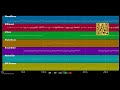 It S Impossible Perry Como PRO MIDI Demo By MIDIFILES COM