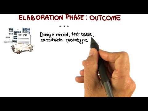 Lesson Overview Georgia Tech Software Development Process