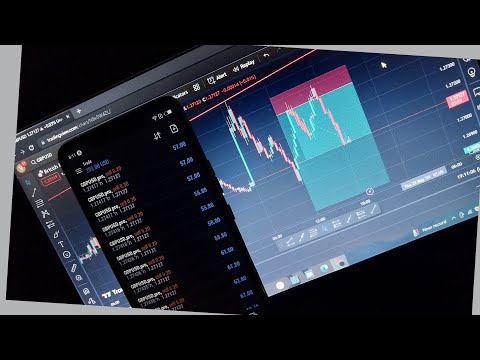 I made $791 with this (trade review)| falcon strategy
