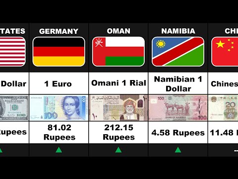 All country currency rate In Indian Rupees II Hearten Side