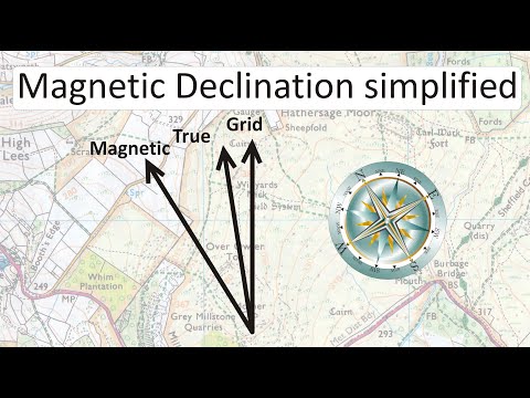 Magnetic Declination (very) simplified