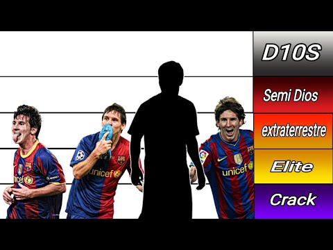 NIVELES DE PODER DE LIONEL MESSI (2004-2023)