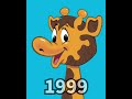 Toys R US Geoffrey The Giraffe Evolution