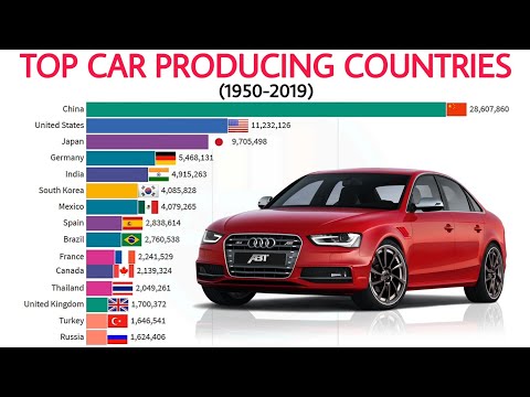 Top Car Producing Countries (1950 - 2019)