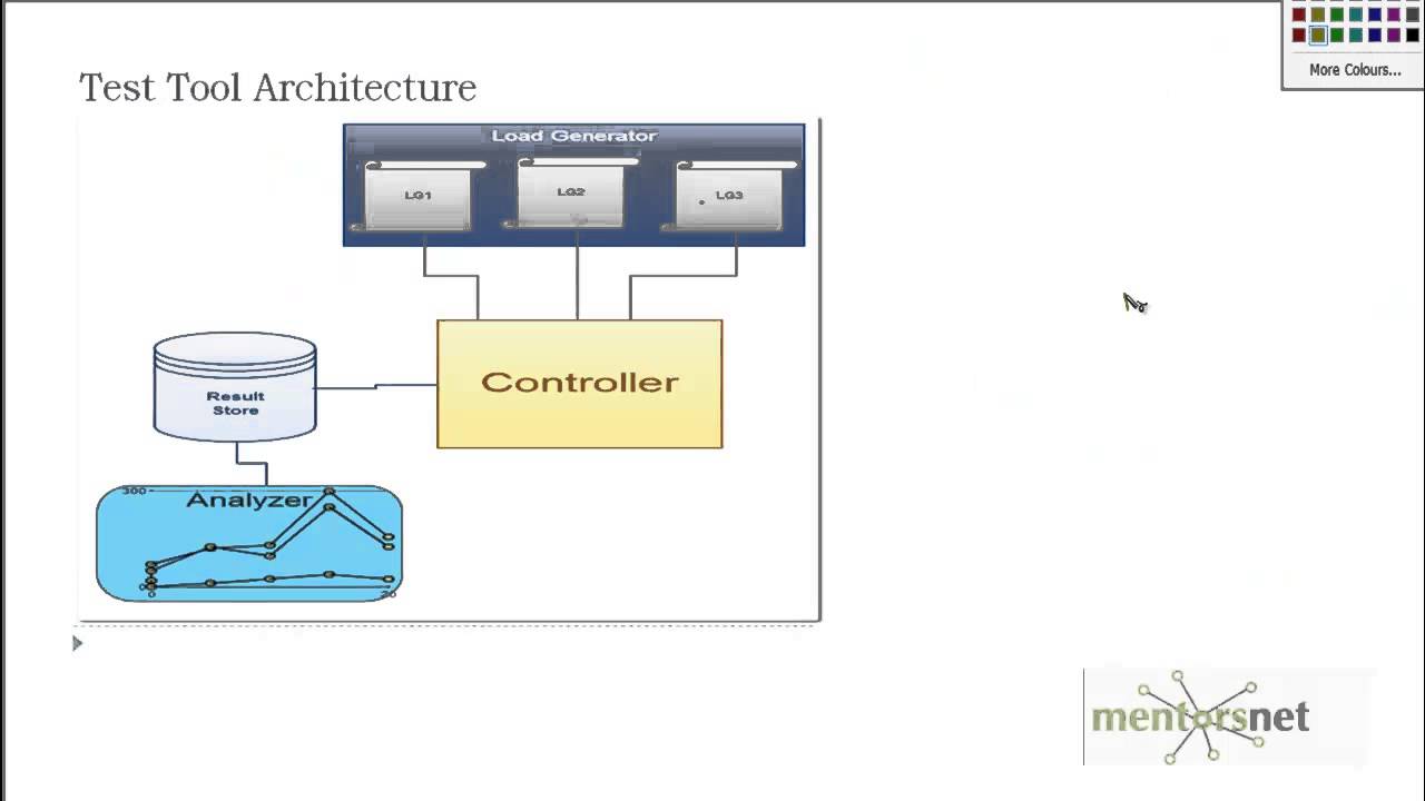 25 enterprise load testing tools