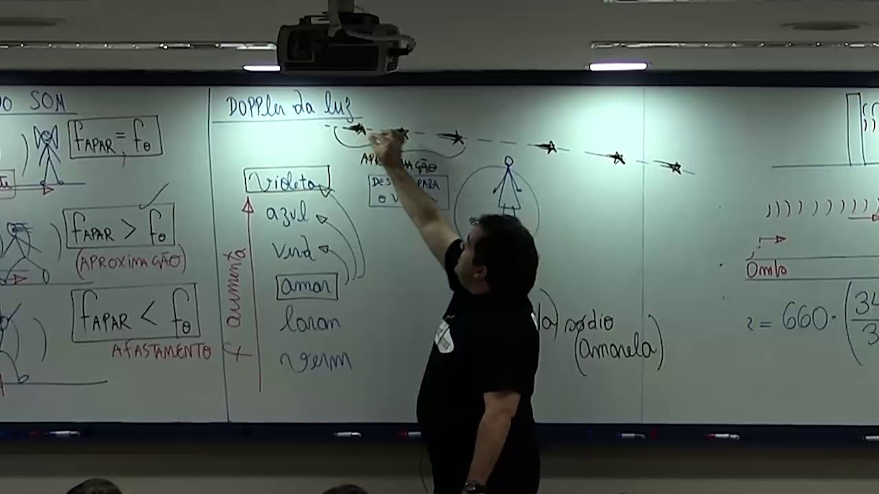 Efeito Doppler da Luz - Explicação teórica