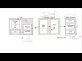 Intro To Digital Certificates