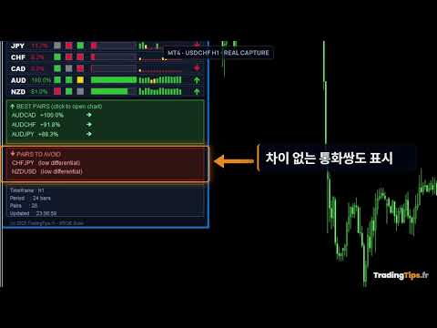 Video Multi Currency Strength Dashboard PRO MT4