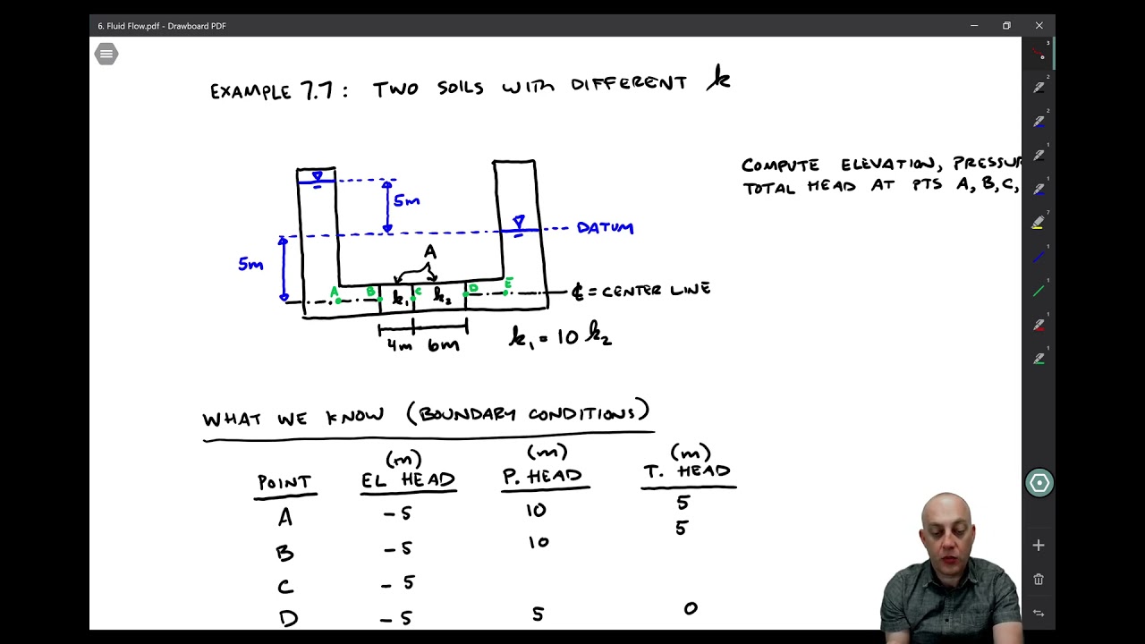 6.3 One Dimensional Flow Part 2
