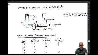 6.3 One Dimensional Flow Part 2