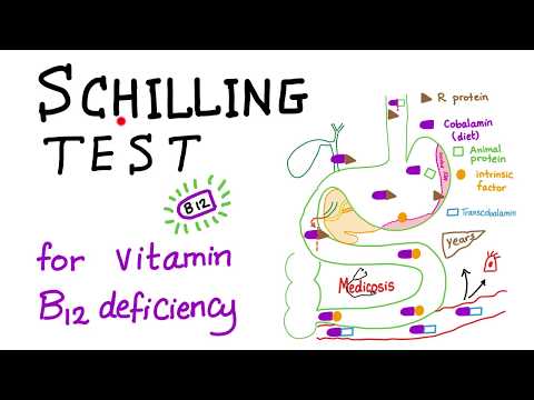 Schilling's test for Vitamin B12 deficiency