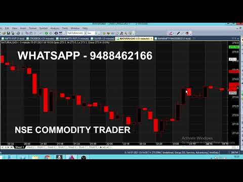 Natural Gas 5 Minute Breakout Strategy ｜ 1 Point Trading Strategies