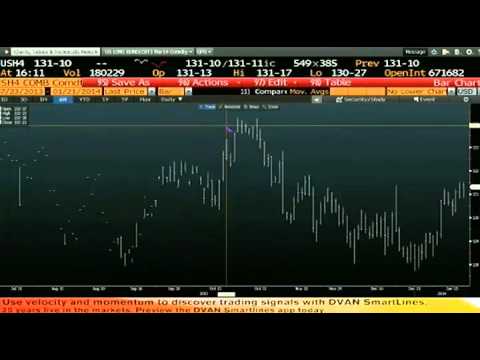 Jan 21st Daily Stock Market Recap by Tom O'Brien on TFNN   2014
