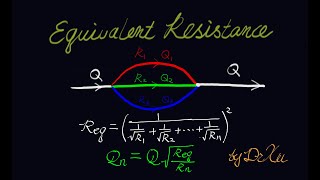 Airway Equivalent Resistance