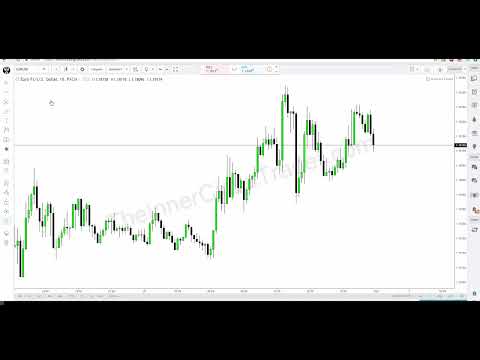 18 | OTE Primer   Intro To ICT Optimal Trade Entry | Institutional price levels