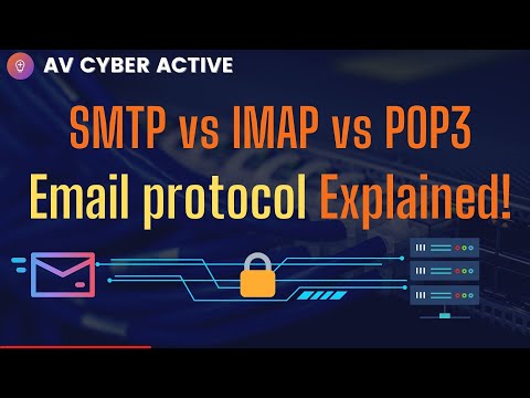 SMTP vs POP3 vs IMAP | Explained by a cyber security Professional