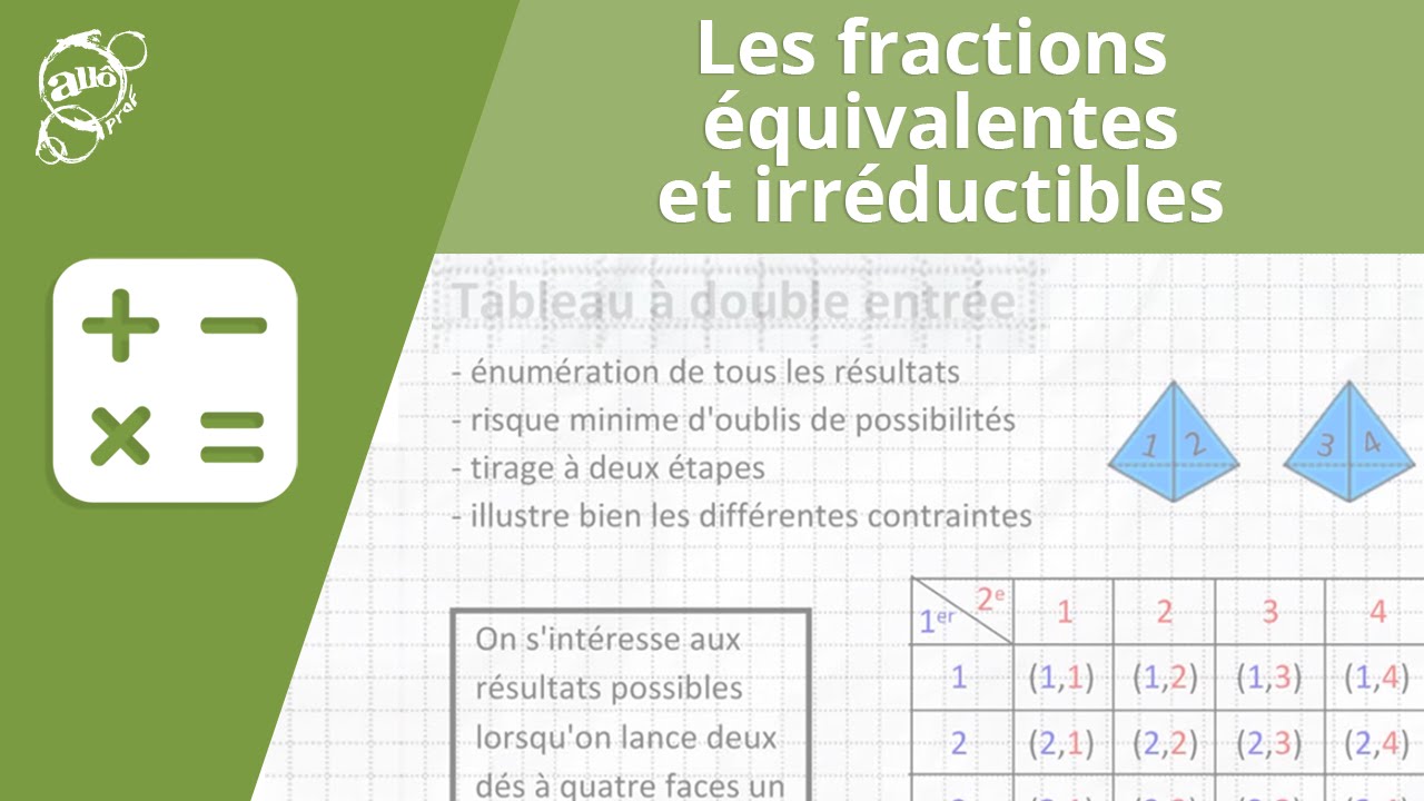 Les fractions équivalentes et irréductibles