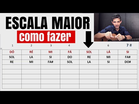 LEARN MAJOR SCALE - PRACTICAL TABLE - How to learn all Major Scales
