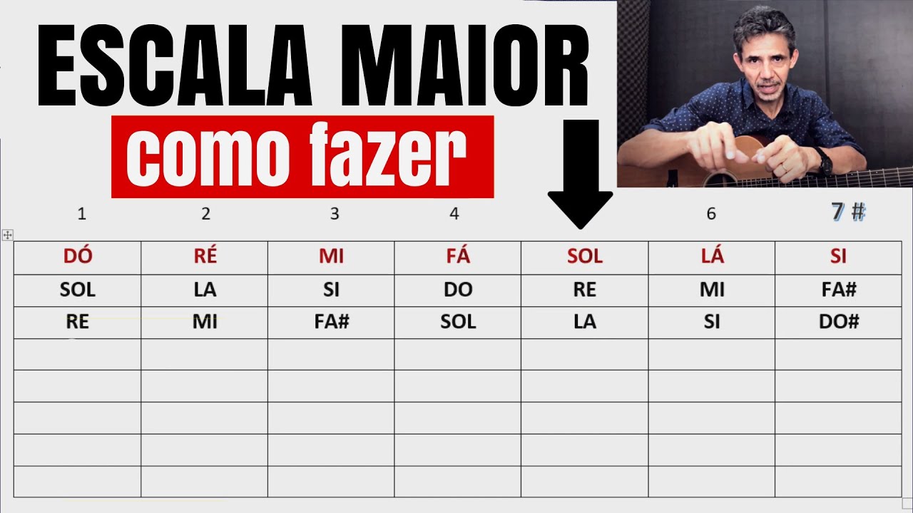 APRENDA ESCALA MAIOR - TABELA PRÁTICA - Como aprender todas as Escalas Maiores