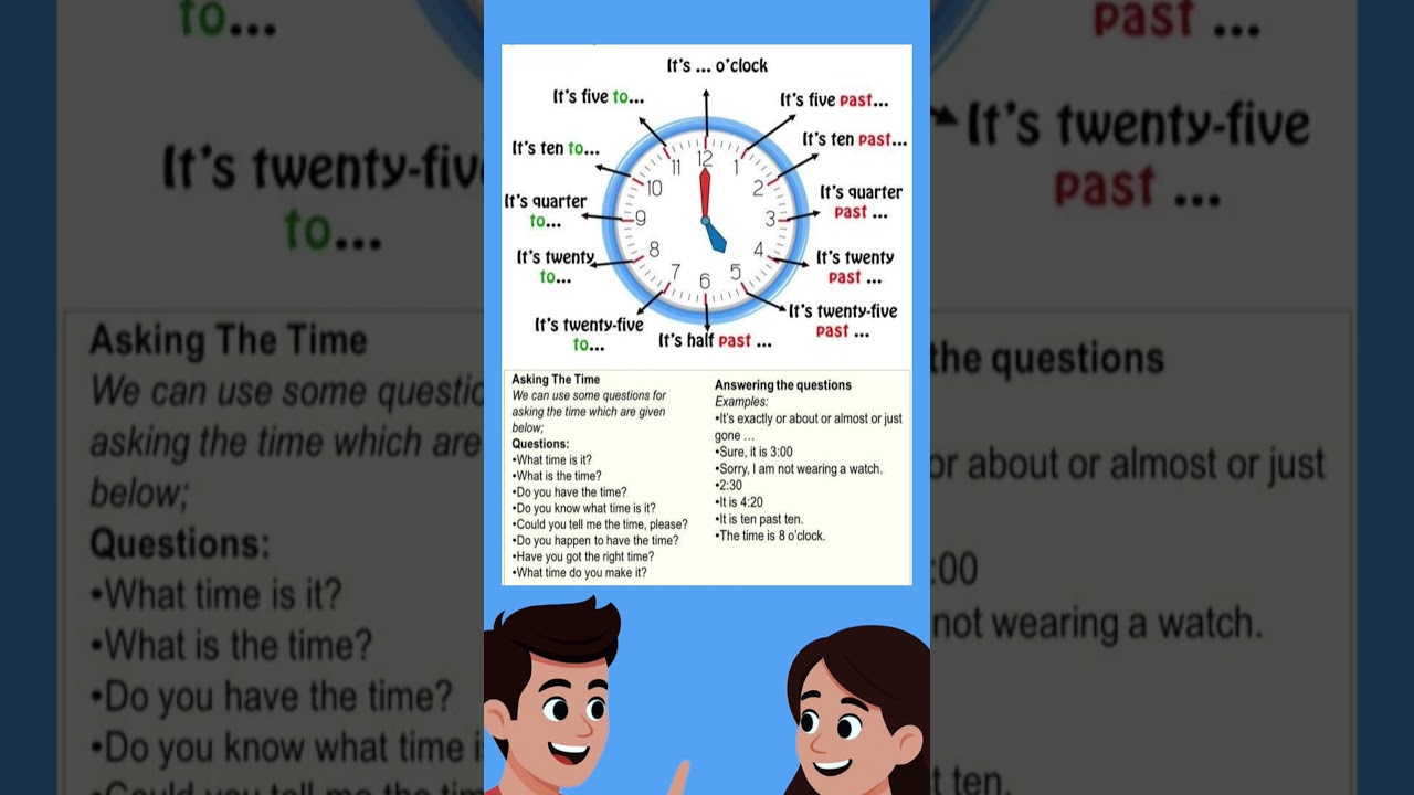 How to Tell Time in English | Learn Time with Clock Examples for Kids & Beginners