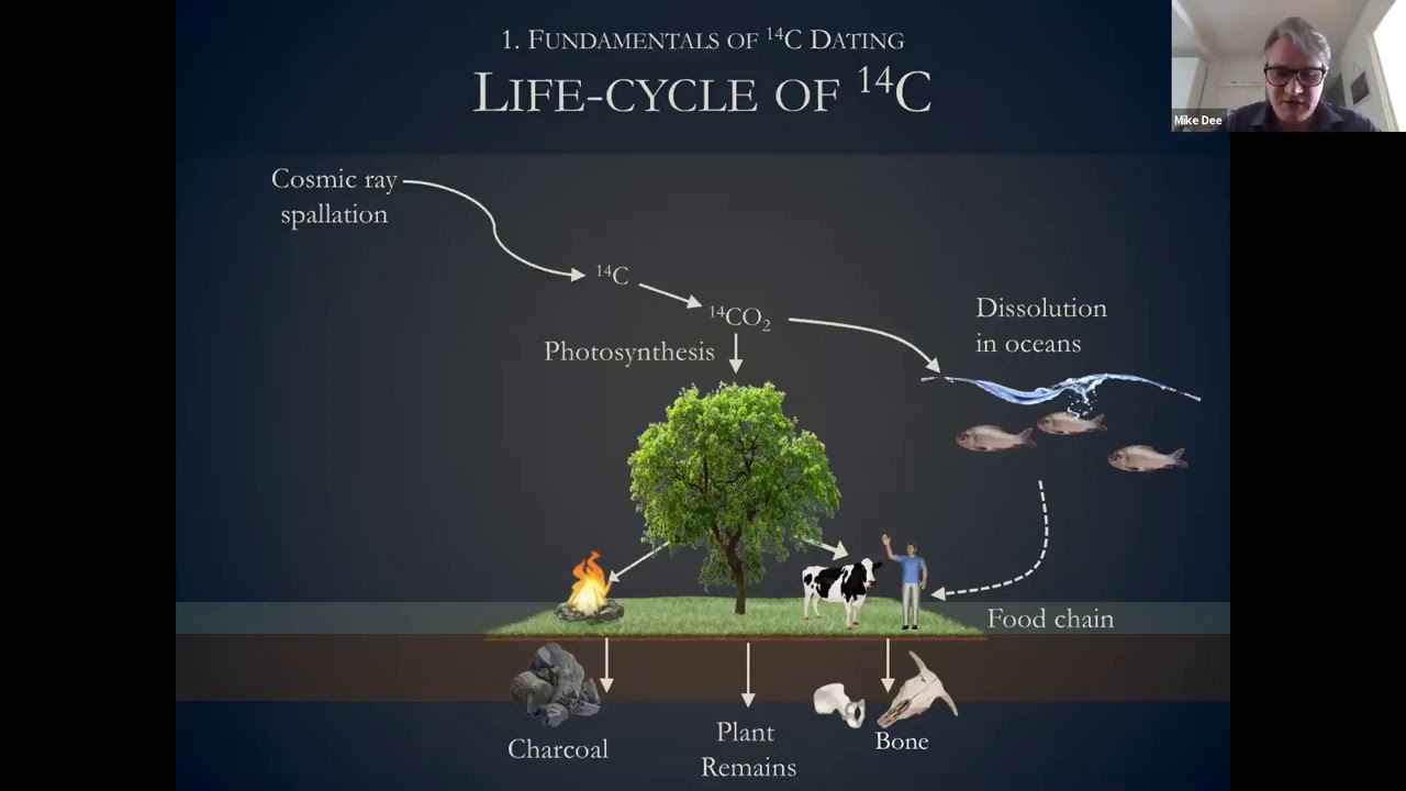 Webinar: The Development of Exact Year Radiocarbon Dating