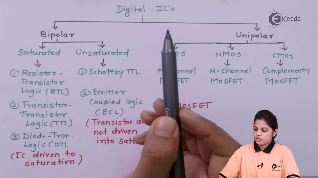 Digital Logic Families - Digital Logic and Logic Families - Industrial Electronics