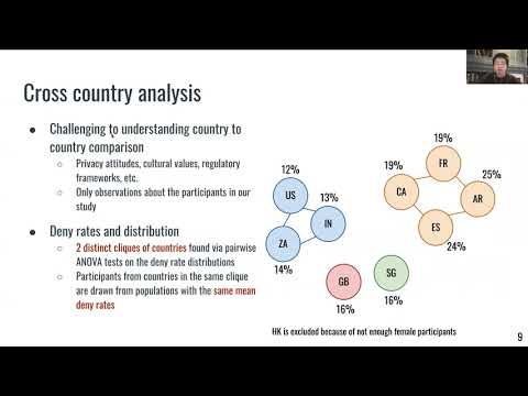 USENIX Security '21 - A Large Scale Study of User Behavior, Expectations and Engagement with...