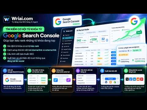 Cách Kéo Rank Từ Khóa Đang Top Bằng Google Search Console + AI | Wriai.com