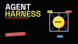 Agent Harness explained in 8min.. Why its more Important then AI Agent