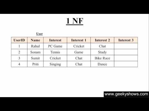 1 Introduction to SQL Hindi