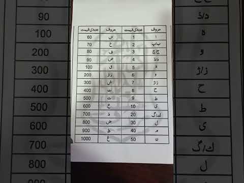 Urdu Alphabet as per numerology, learn it. #numerology #astrology #Learning #knowledge