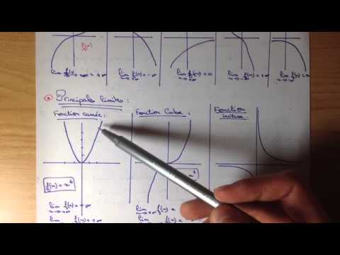 Comprendre les limites de fonctions - Cours mathématiques
