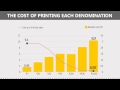 What Does It Cost To Print Money